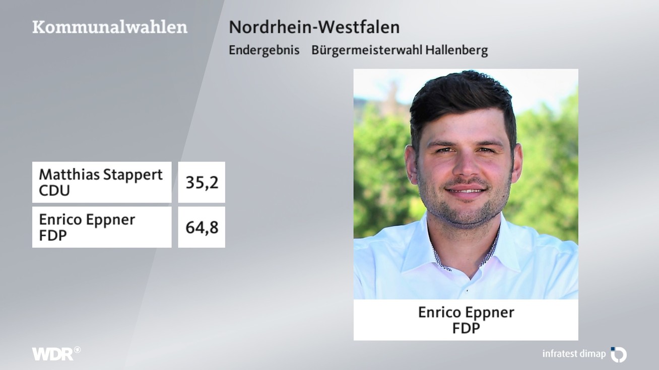 Ergebnis Bürgermeisterwahl, barrierefreie Informationen siehe Tabelle.