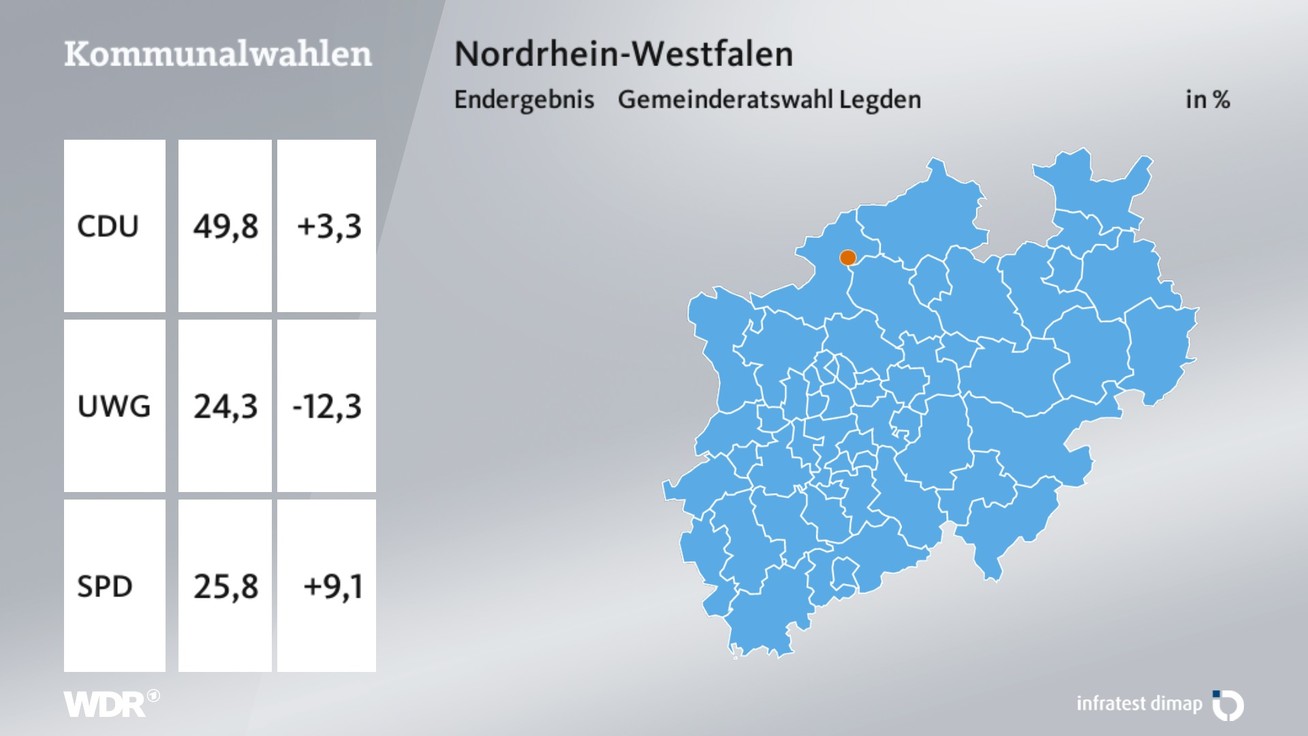 Ergebnis Gemeinderatswahl, barrierefreie Informationen siehe Tabelle.