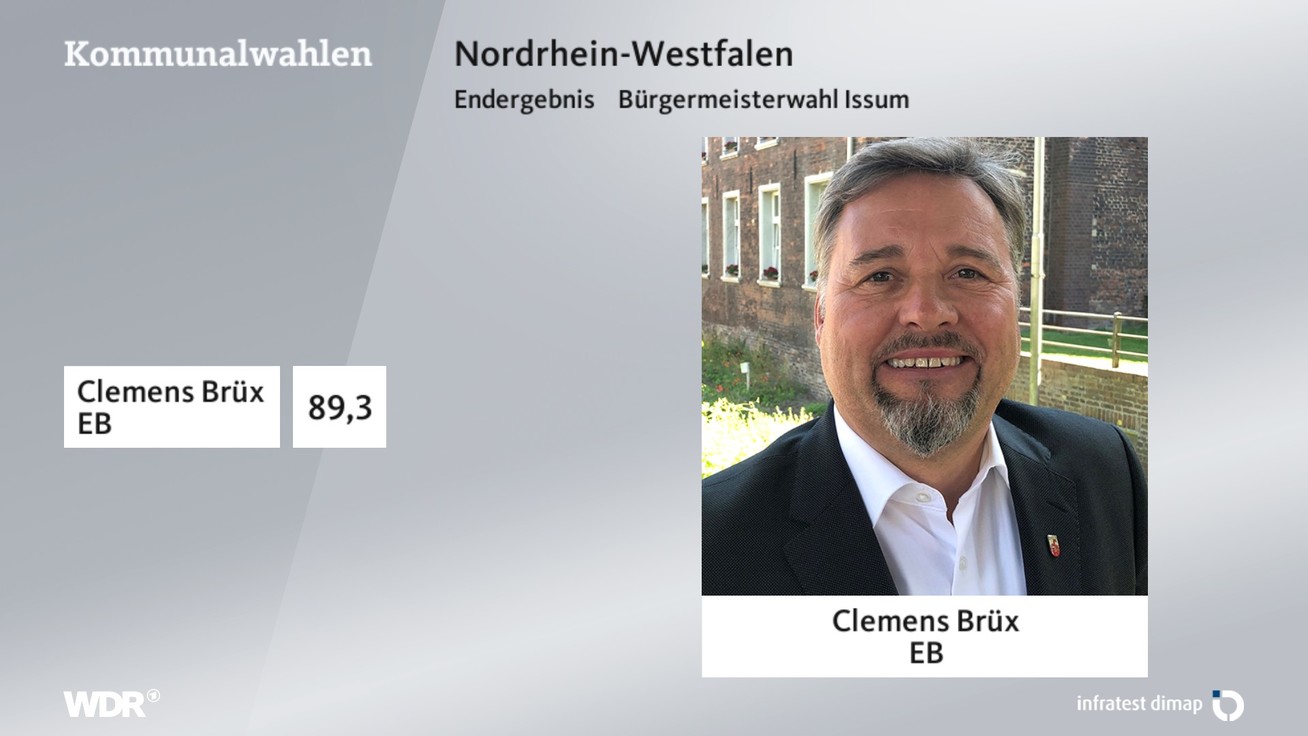 Ergebnis Bürgermeisterwahl, barrierefreie Informationen siehe Tabelle.