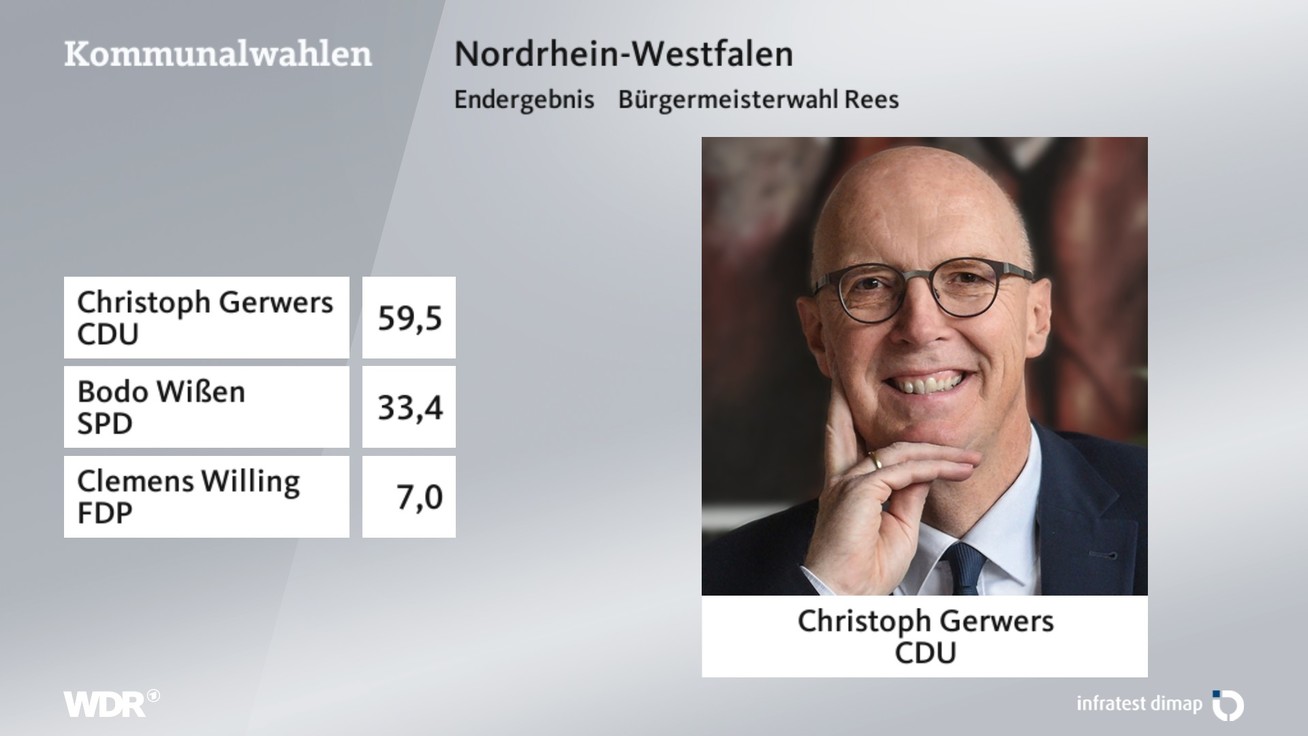 Ergebnis Bürgermeisterwahl, barrierefreie Informationen siehe Tabelle.