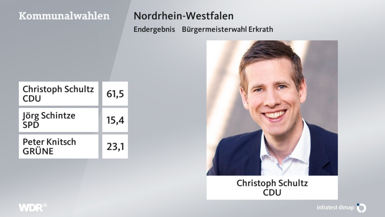 Ergebnis Bürgermeisterwahl, barrierefreie Informationen siehe Tabelle.