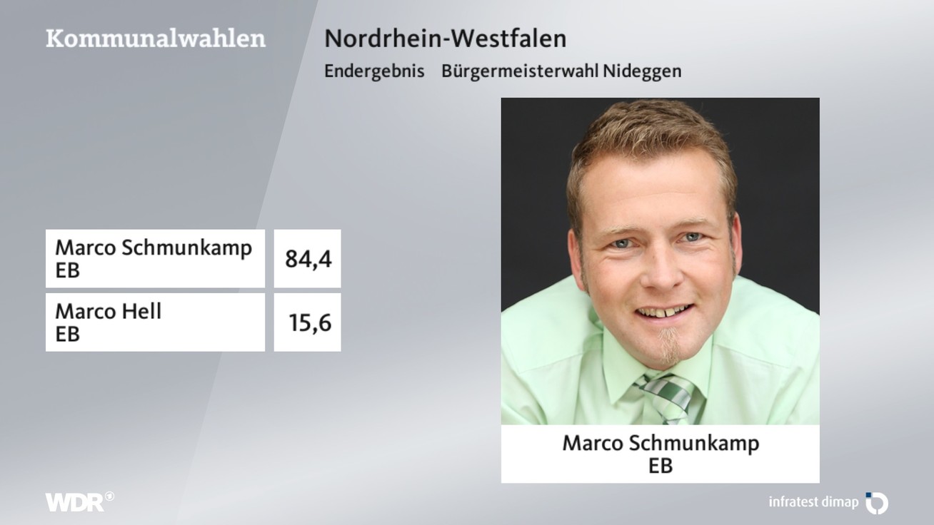Ergebnis Bürgermeisterwahl, barrierefreie Informationen siehe Tabelle.