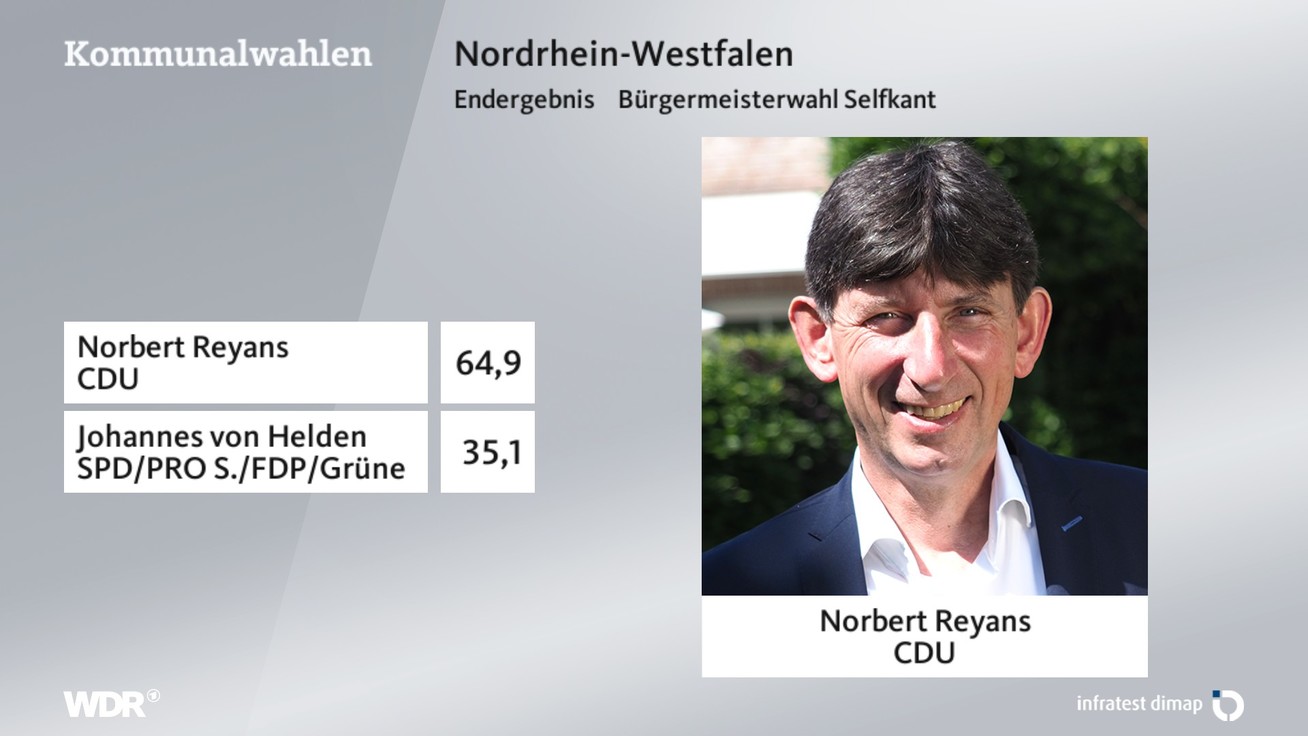Ergebnis Bürgermeisterwahl, barrierefreie Informationen siehe Tabelle.