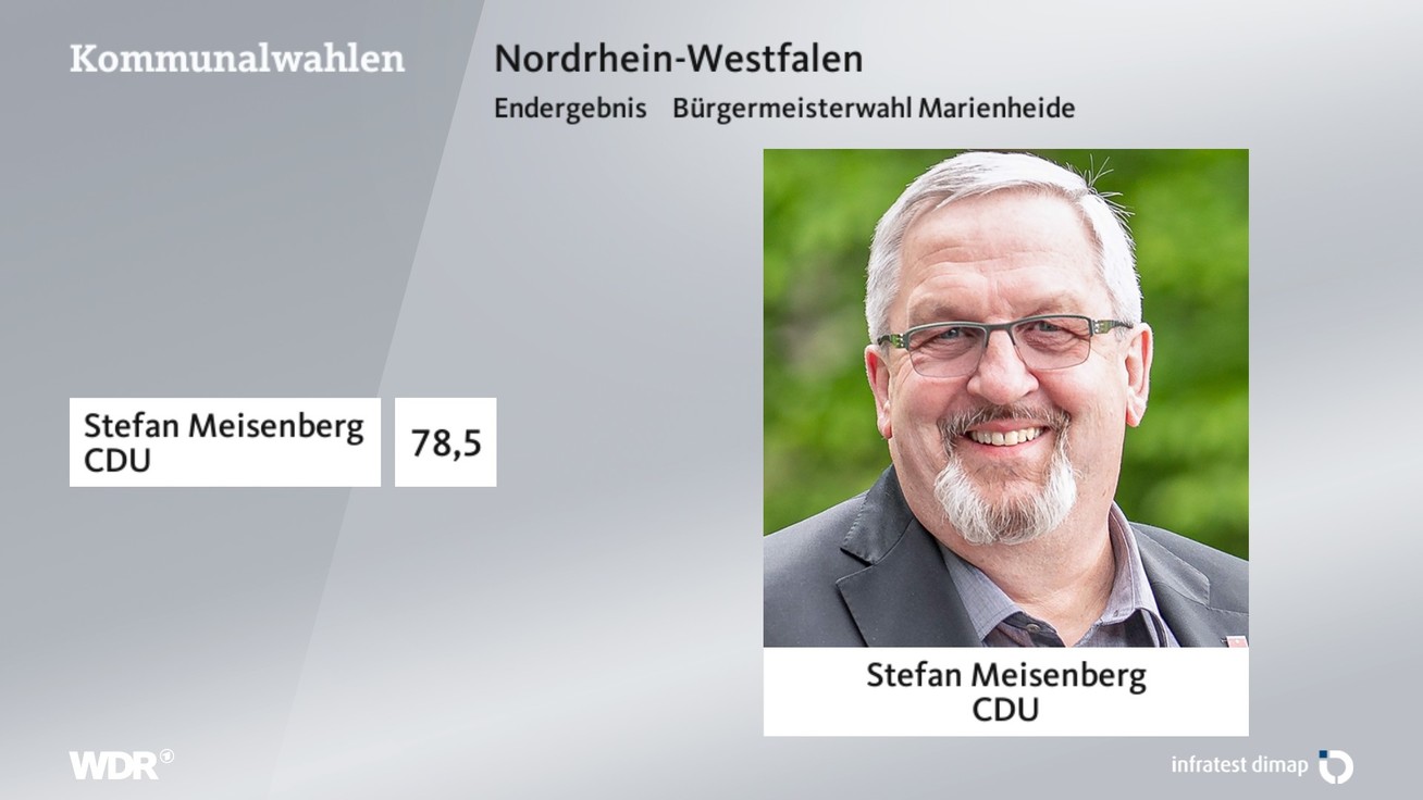 Ergebnis Bürgermeisterwahl, barrierefreie Informationen siehe Tabelle.