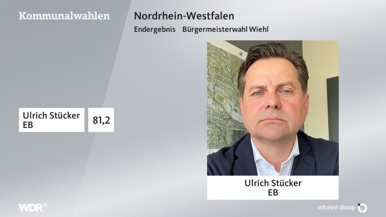 Ergebnis Bürgermeisterwahl, barrierefreie Informationen siehe Tabelle.