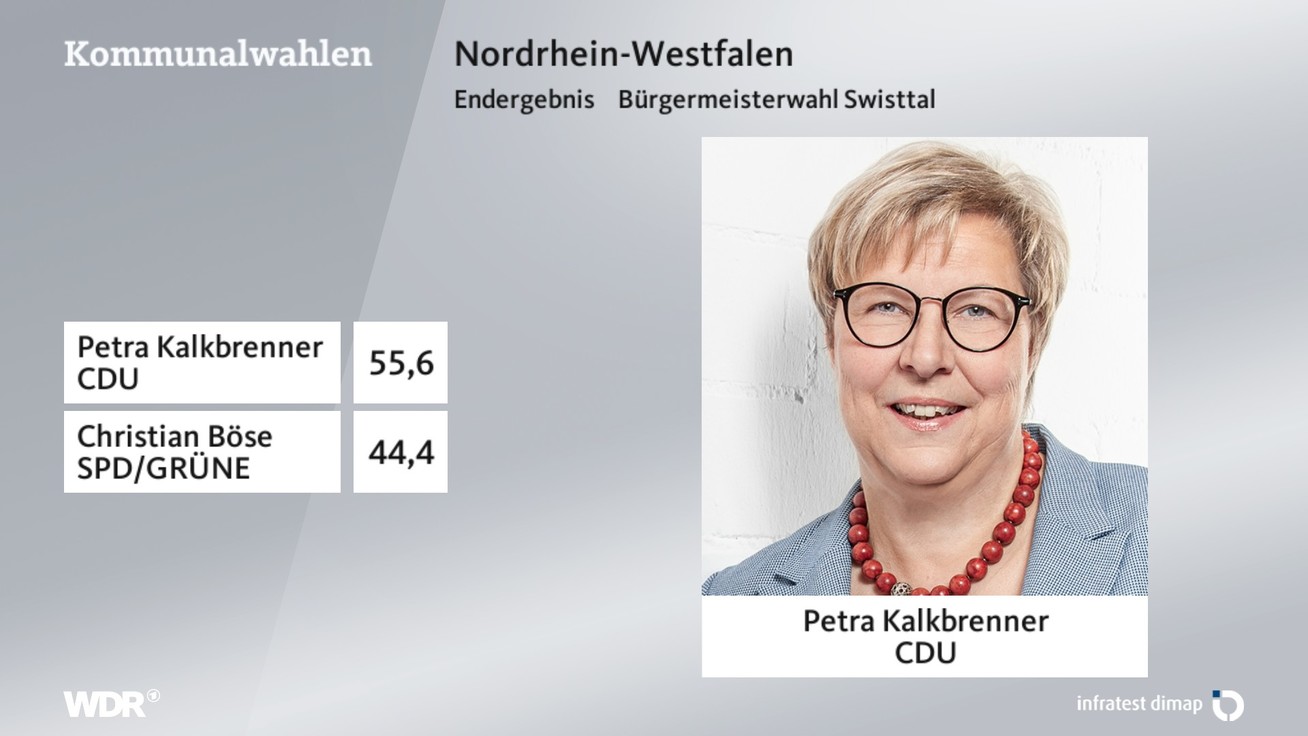 Ergebnis Bürgermeisterwahl, barrierefreie Informationen siehe Tabelle.