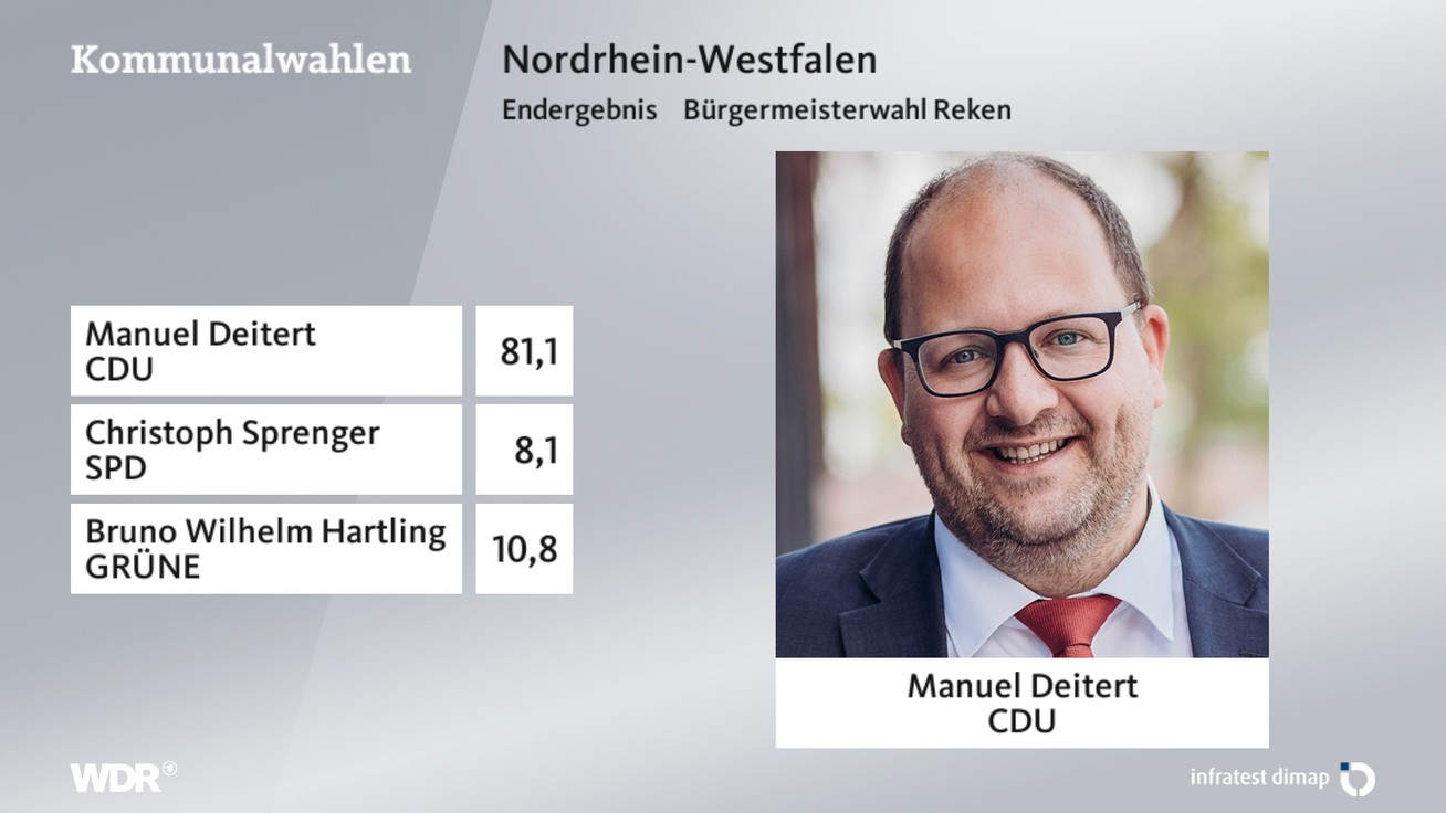 Ergebnis Bürgermeisterwahl, barrierefreie Informationen siehe Tabelle.