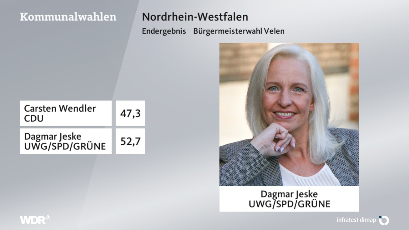 Ergebnis Bürgermeisterwahl, barrierefreie Informationen siehe Tabelle.