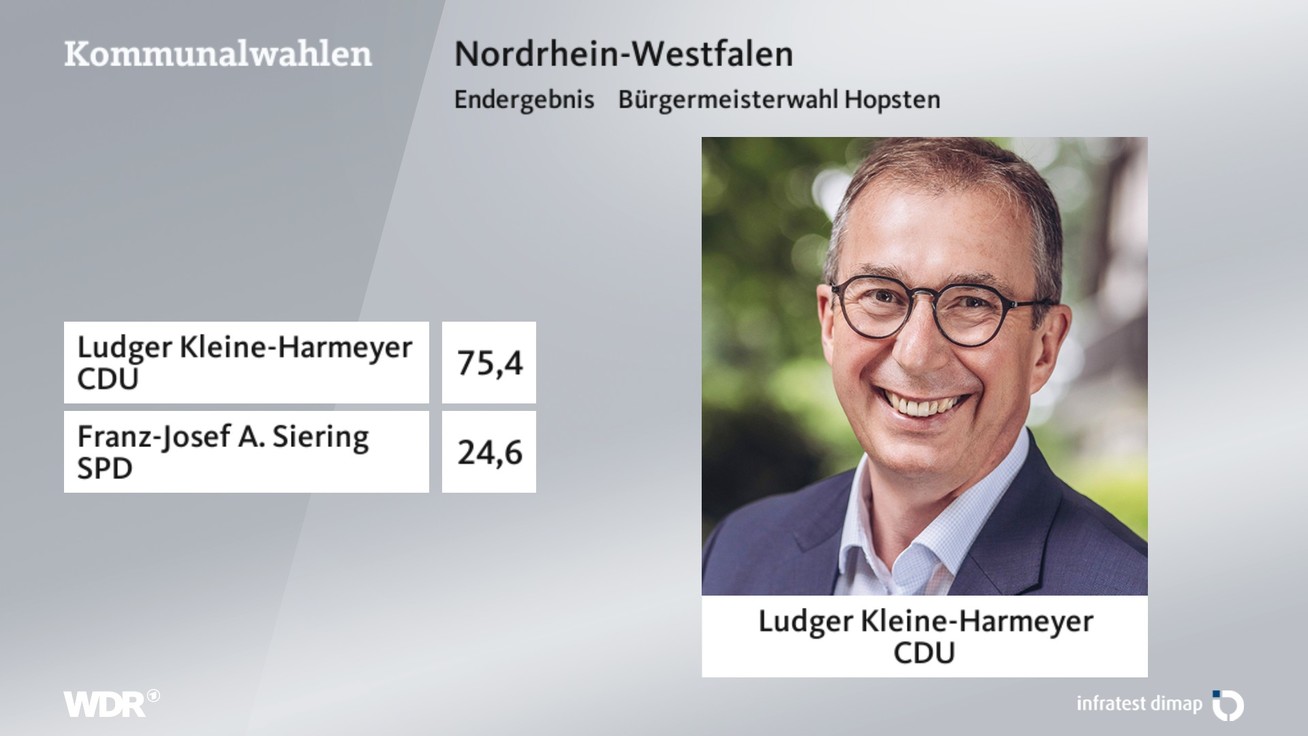 Ergebnis Bürgermeisterwahl, barrierefreie Informationen siehe Tabelle.