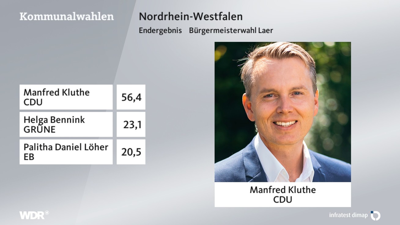 Ergebnis Bürgermeisterwahl, barrierefreie Informationen siehe Tabelle.