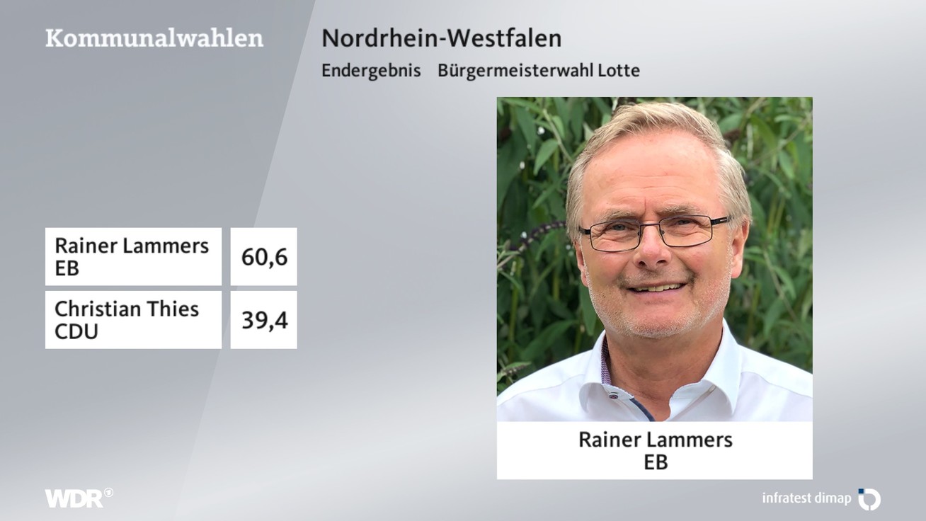 Ergebnis Bürgermeisterwahl, barrierefreie Informationen siehe Tabelle.