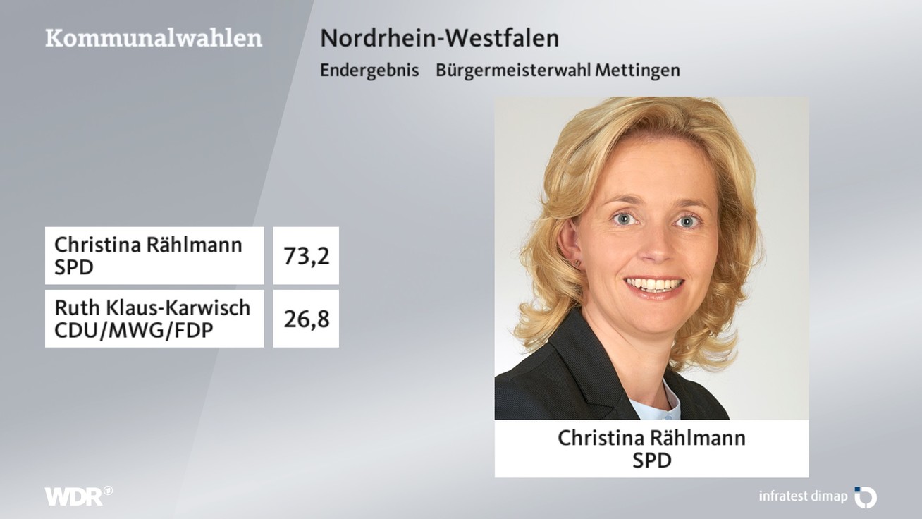Ergebnis Bürgermeisterwahl, barrierefreie Informationen siehe Tabelle.