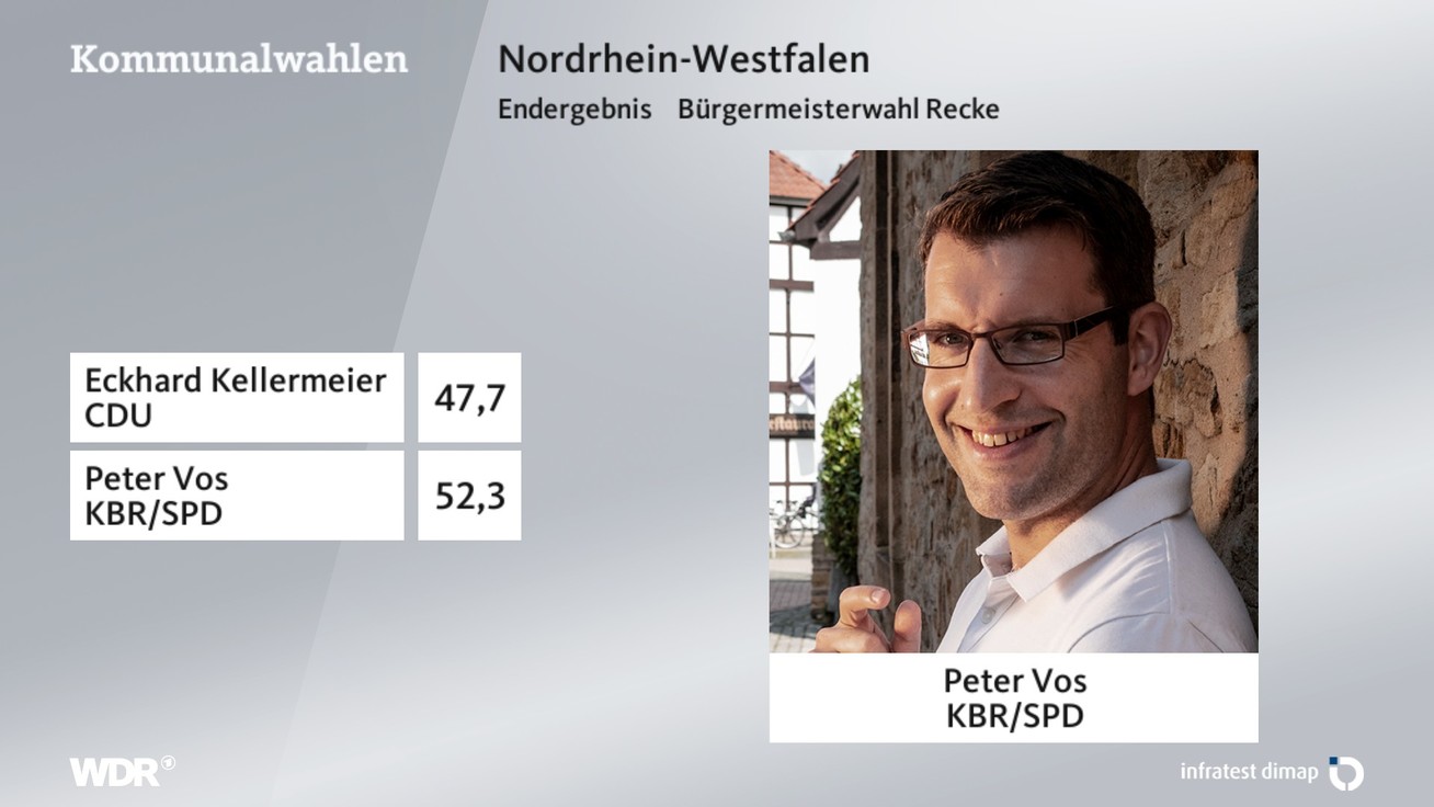 Ergebnis Bürgermeisterwahl, barrierefreie Informationen siehe Tabelle.