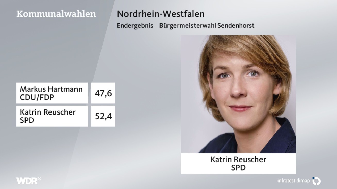 Ergebnis Bürgermeisterwahl, barrierefreie Informationen siehe Tabelle.