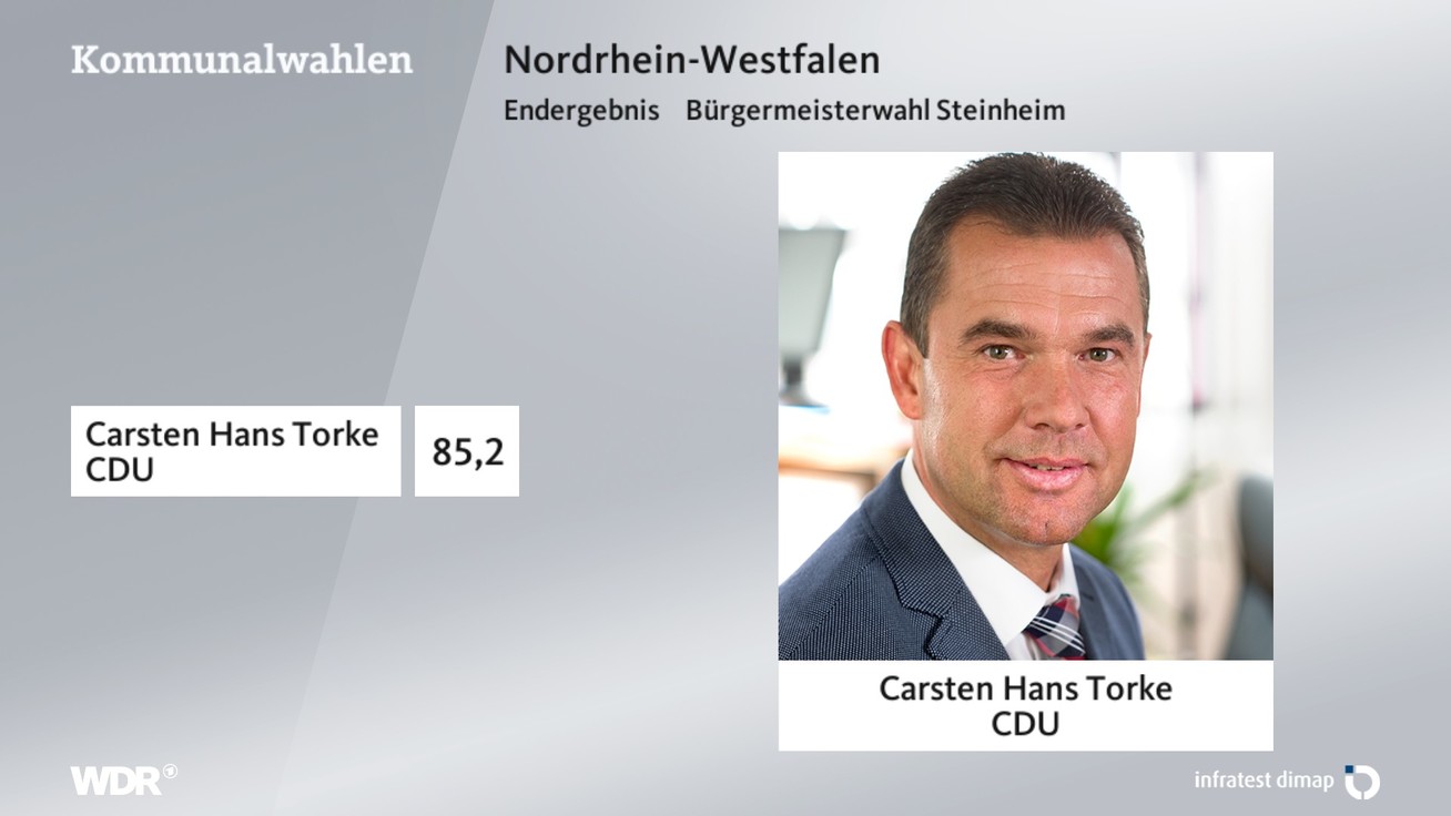 Ergebnis Bürgermeisterwahl, barrierefreie Informationen siehe Tabelle.