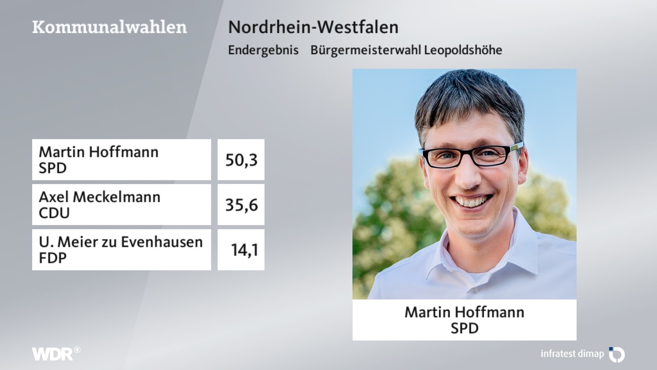 Ergebnis Bürgermeisterwahl, barrierefreie Informationen siehe Tabelle.