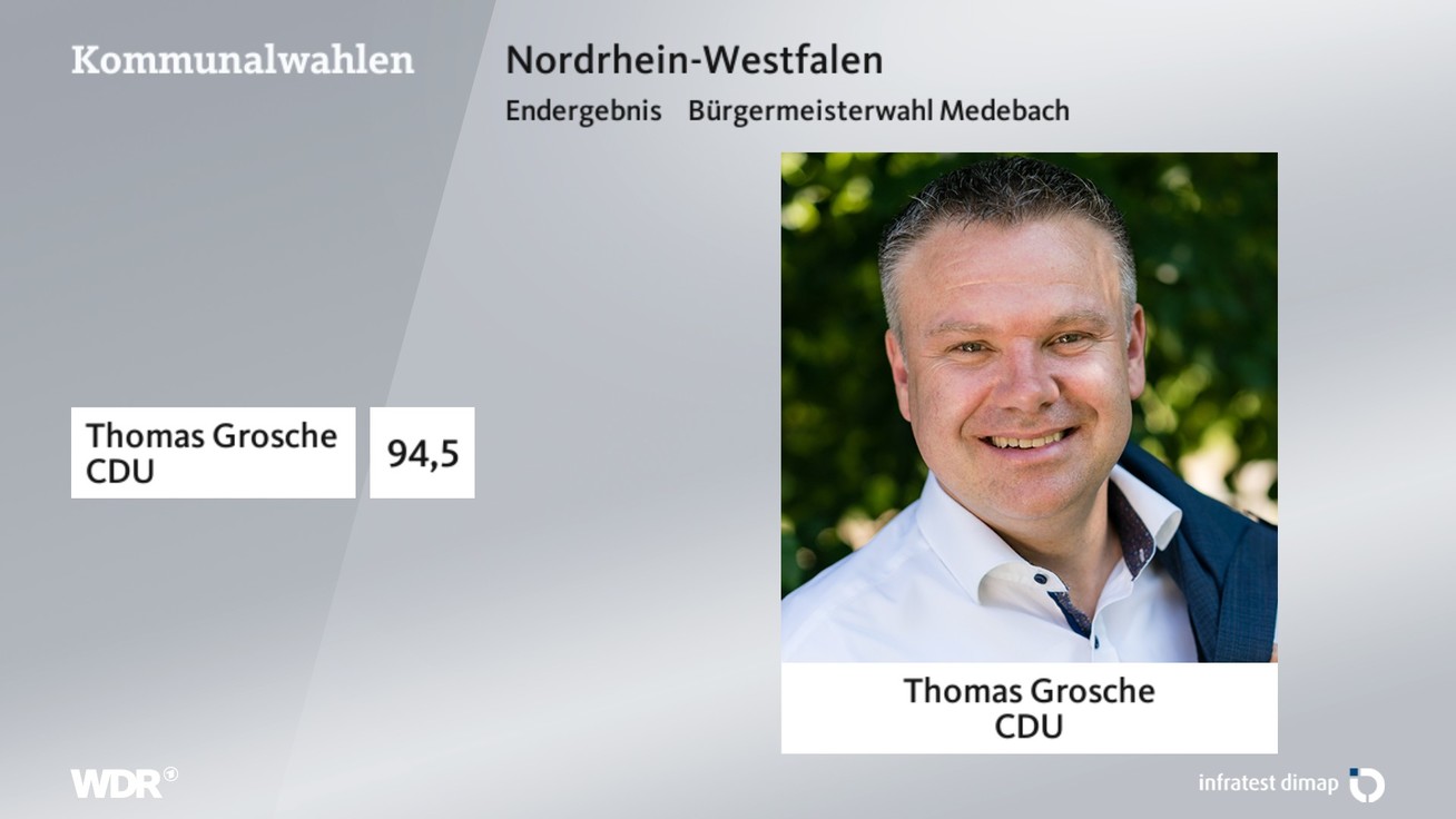 Ergebnis Bürgermeisterwahl, barrierefreie Informationen siehe Tabelle.