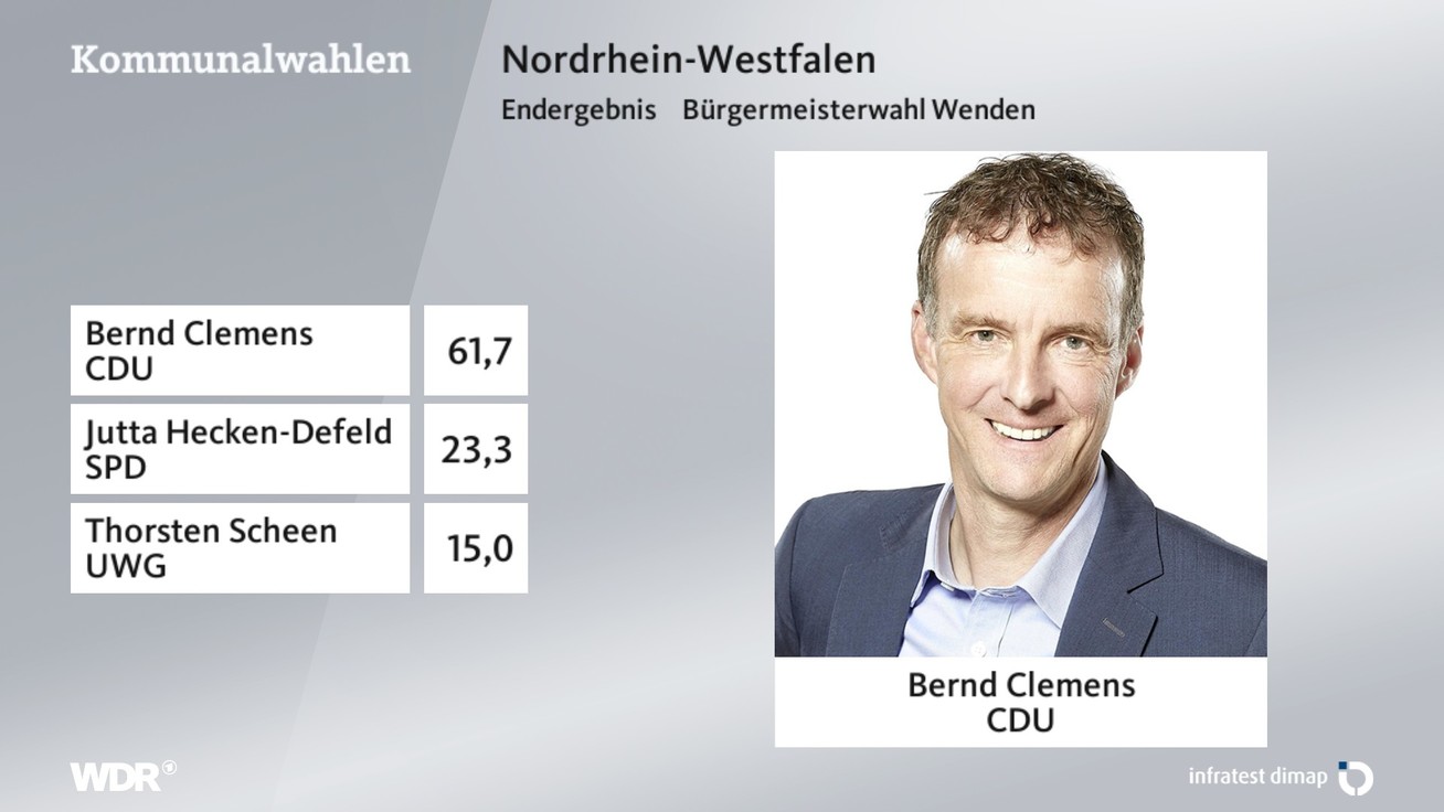 Ergebnis Bürgermeisterwahl, barrierefreie Informationen siehe Tabelle.
