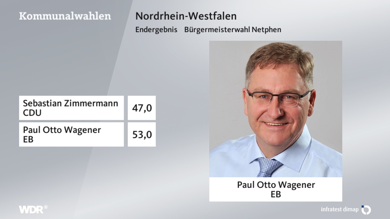 Ergebnis Bürgermeisterwahl, barrierefreie Informationen siehe Tabelle.