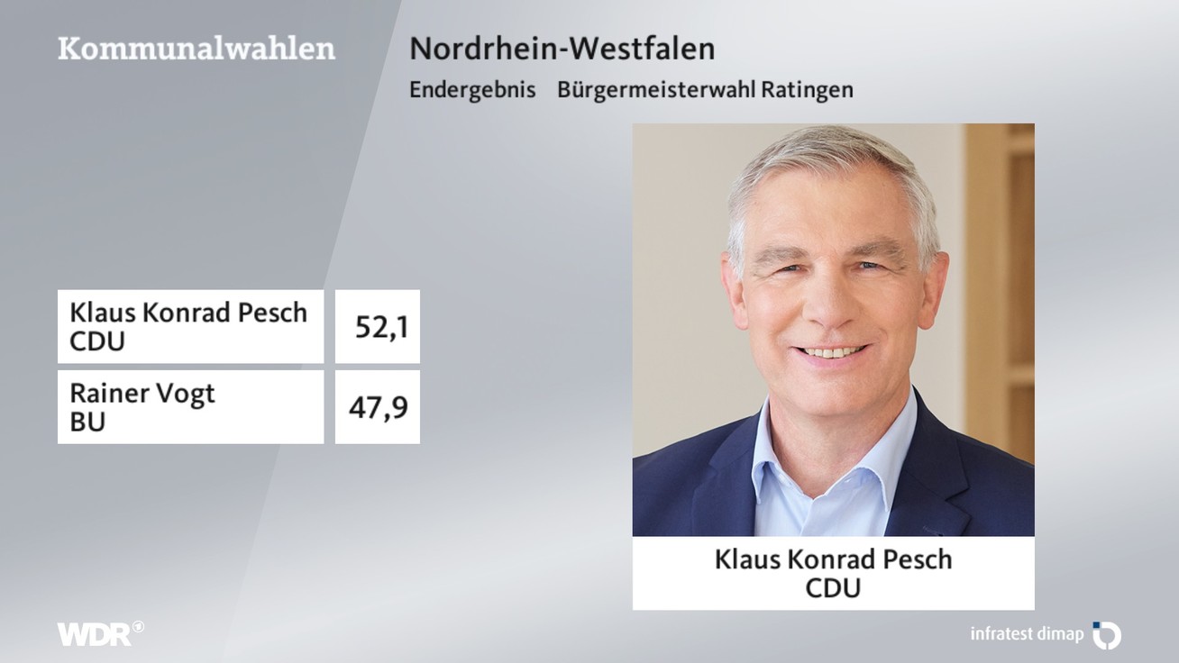 Ergebnis Bürgermeisterwahl, barrierefreie Informationen siehe Tabelle.