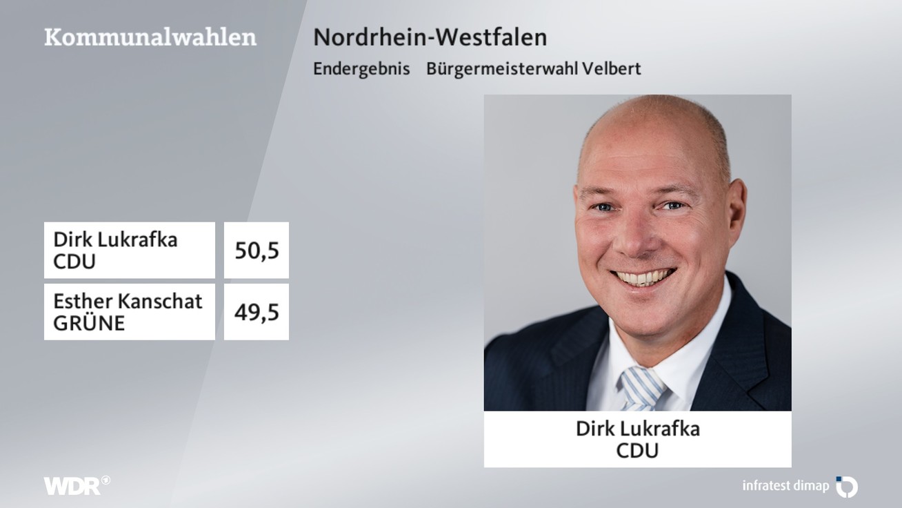 Ergebnis Bürgermeisterwahl, barrierefreie Informationen siehe Tabelle.