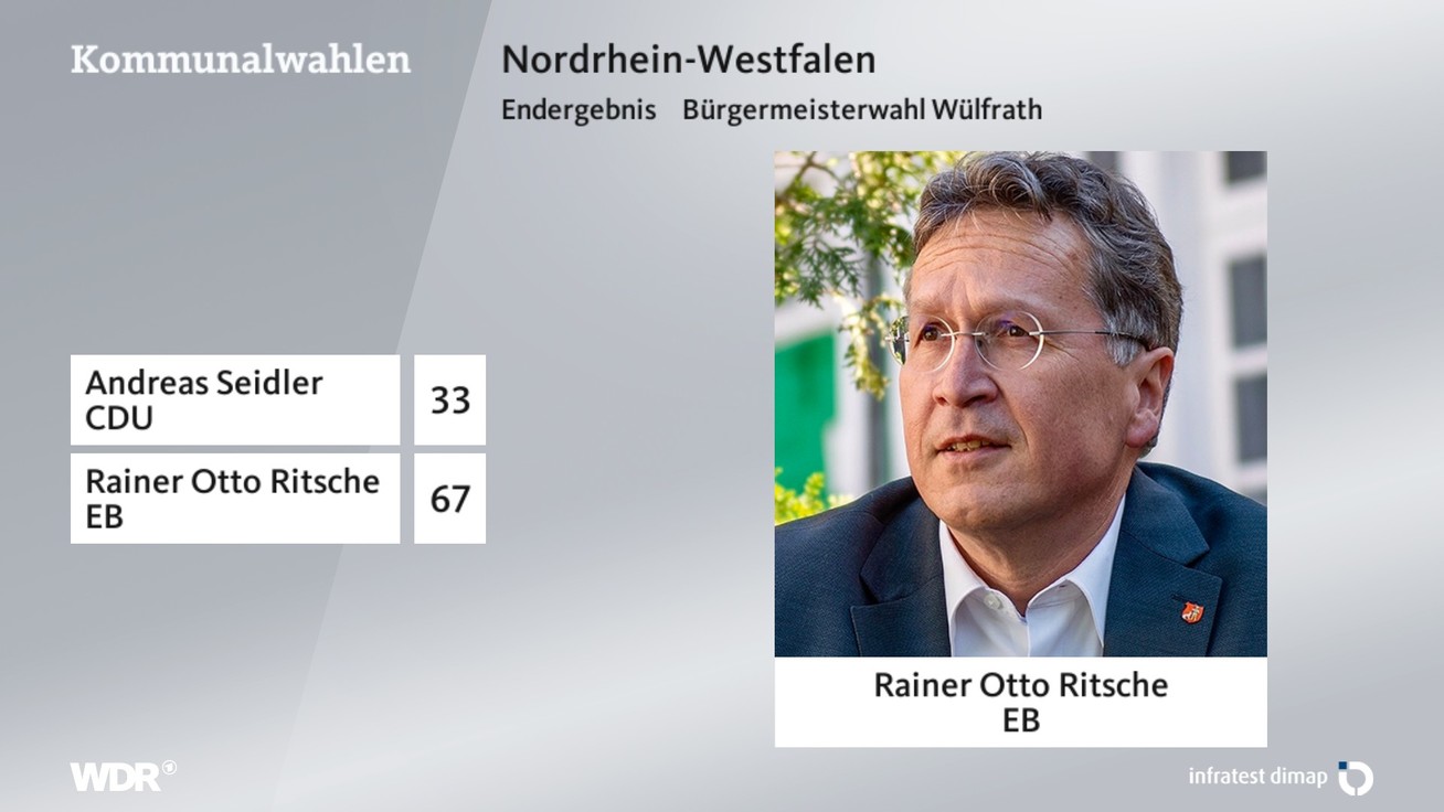 Ergebnis Bürgermeisterwahl, barrierefreie Informationen siehe Tabelle.