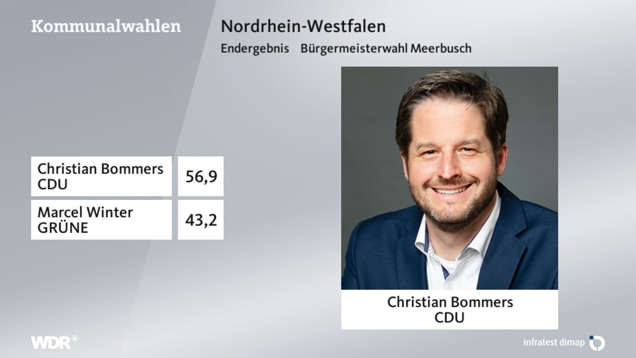 Ergebnis Bürgermeisterwahl, barrierefreie Informationen siehe Tabelle.