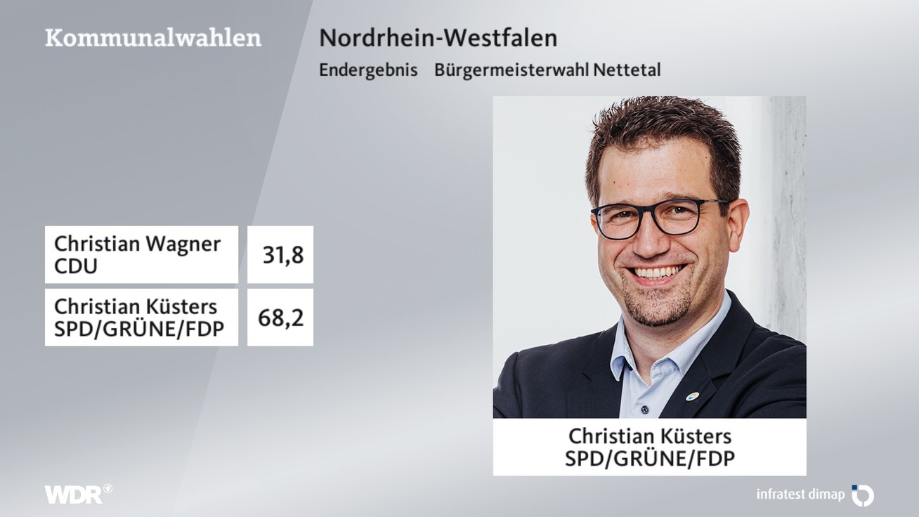 Ergebnis Bürgermeisterwahl, barrierefreie Informationen siehe Tabelle.