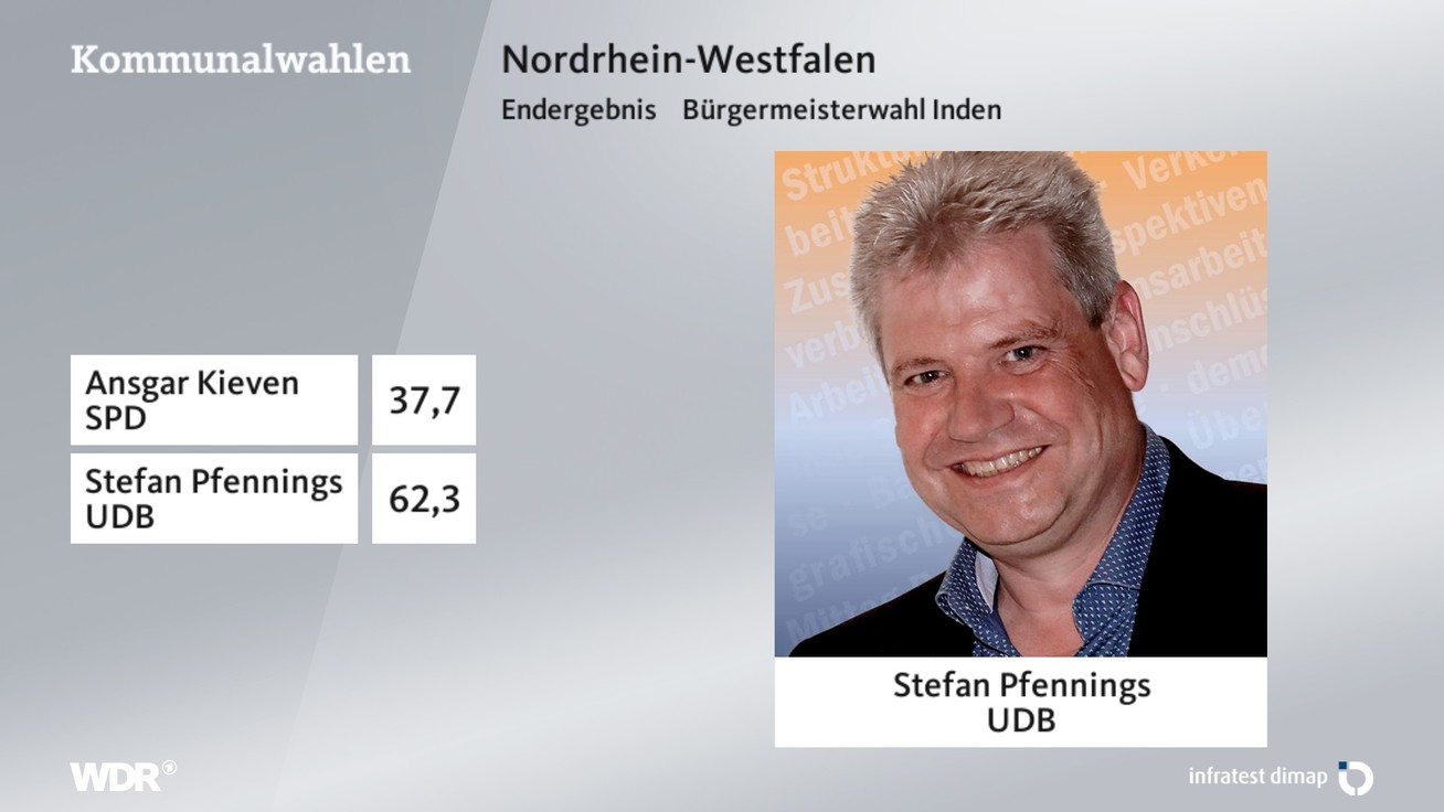 Ergebnis Bürgermeisterwahl, barrierefreie Informationen siehe Tabelle.