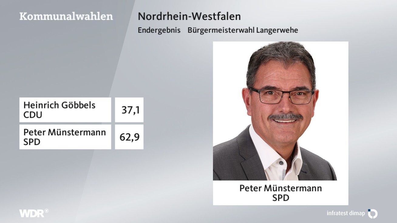 Ergebnis Bürgermeisterwahl, barrierefreie Informationen siehe Tabelle.
