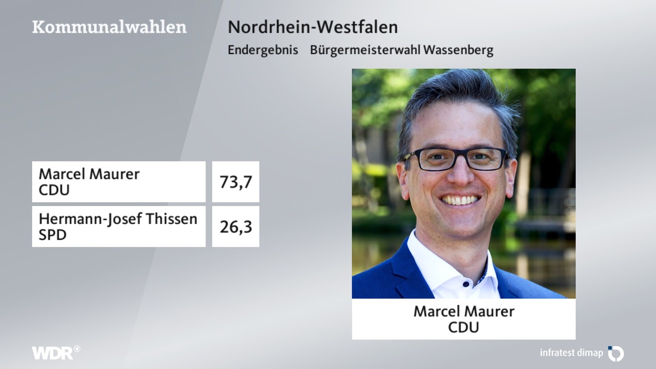 Ergebnis Bürgermeisterwahl, barrierefreie Informationen siehe Tabelle.