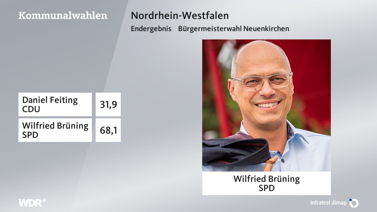 Ergebnis Bürgermeisterwahl, barrierefreie Informationen siehe Tabelle.