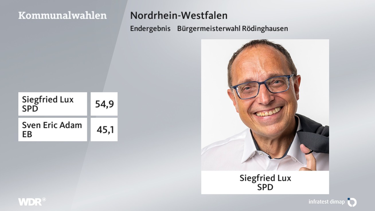 Ergebnis Bürgermeisterwahl, barrierefreie Informationen siehe Tabelle.