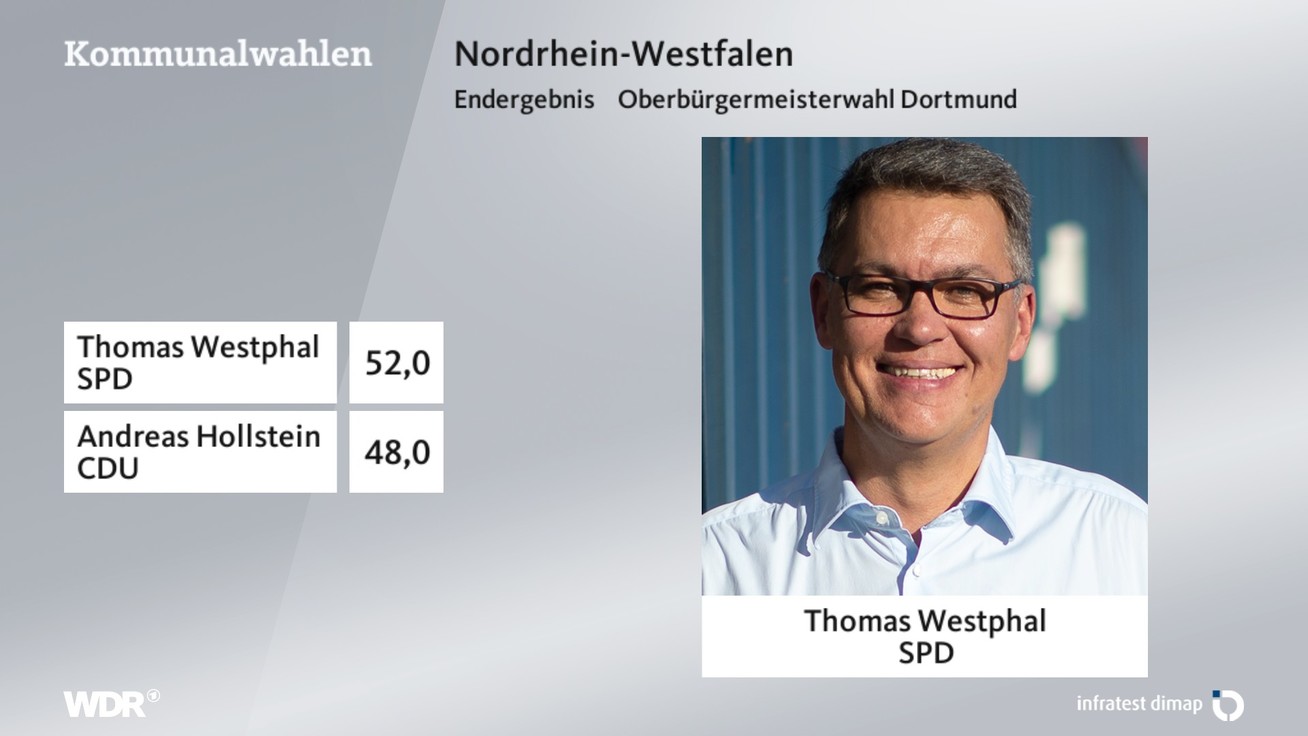 Ergebnis Oberbürgermeisterwahl, barrierefreie Informationen siehe Tabelle.